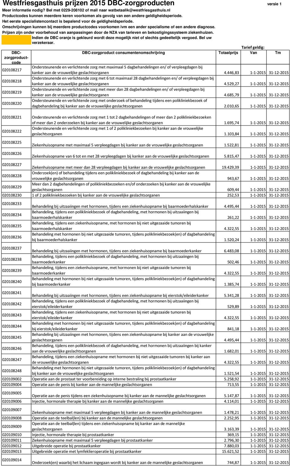 529,27 1-1-2015 31-12-2015 Ondersteunende en verlichtende zorg met meer dan 28 dagbehandelingen en/ of verpleegdagen bij kanker aan de vrouwelijke geslachtsorganen 4.