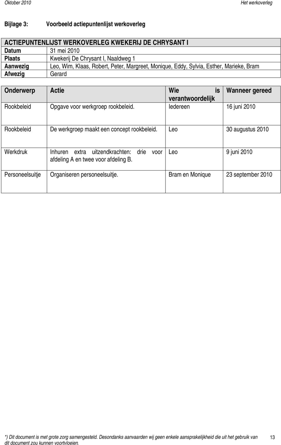 verantwoordelijk Rookbeleid Opgave voor werkgroep rookbeleid. Iedereen 16 juni 2010 Rookbeleid De werkgroep maakt een concept rookbeleid.