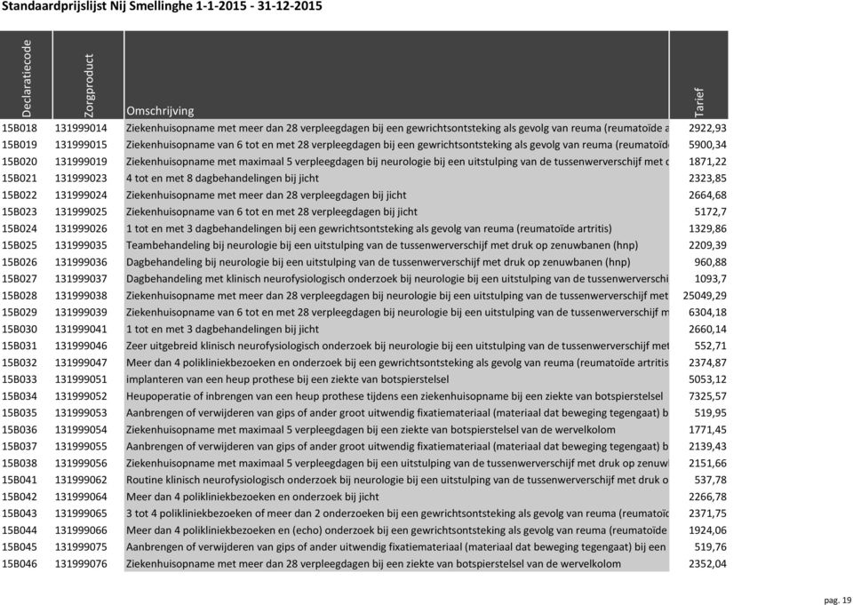 tussenwerverschijf met druk 1871,22 op zenuwbanen (hnp) 15B021 131999023 4 tot en met 8 dagbehandelingen bij jicht 2323,85 15B022 131999024 Ziekenhuisopname met meer dan 28 verpleegdagen bij jicht