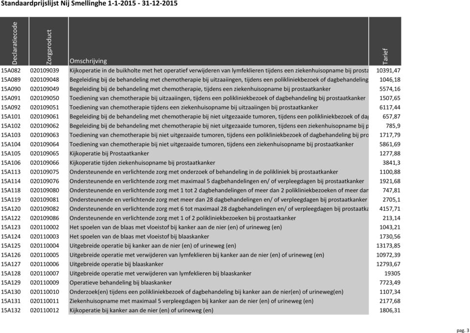 ziekenhuisopname bij prostaatkanker 5574,16 15A091 020109050 Toediening van chemotherapie bij uitzaaiingen, tijdens een polikliniekbezoek of dagbehandeling bij prostaatkanker 1507,65 15A092 020109051