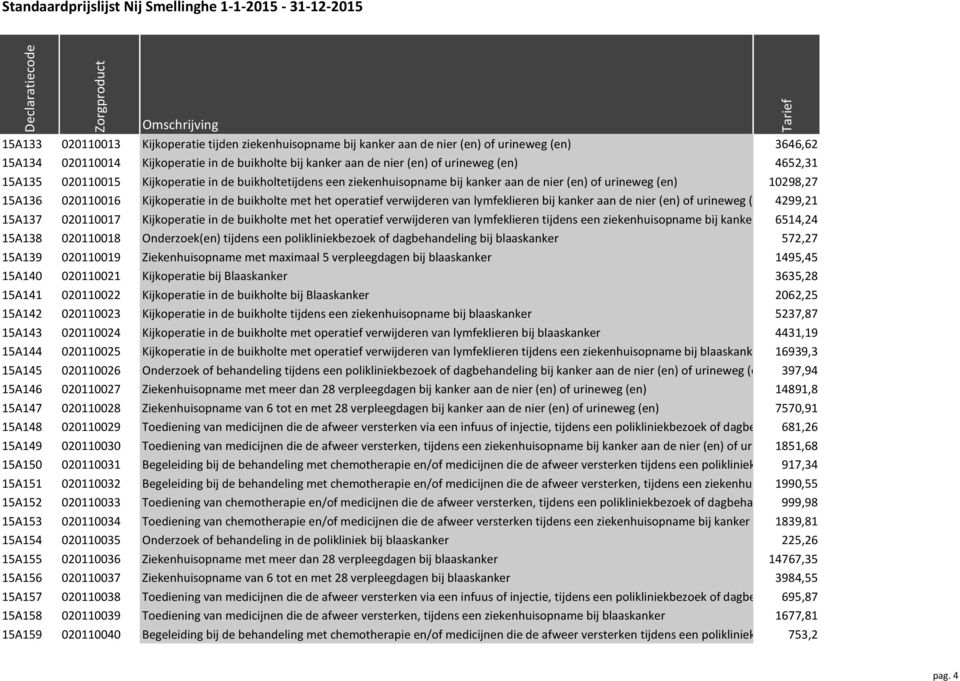 verwijderen van lymfeklieren bij kanker aan de nier (en) of urineweg (en) 4299,21 15A137 020110017 Kijkoperatie in de buikholte met het operatief verwijderen van lymfeklieren tijdens een