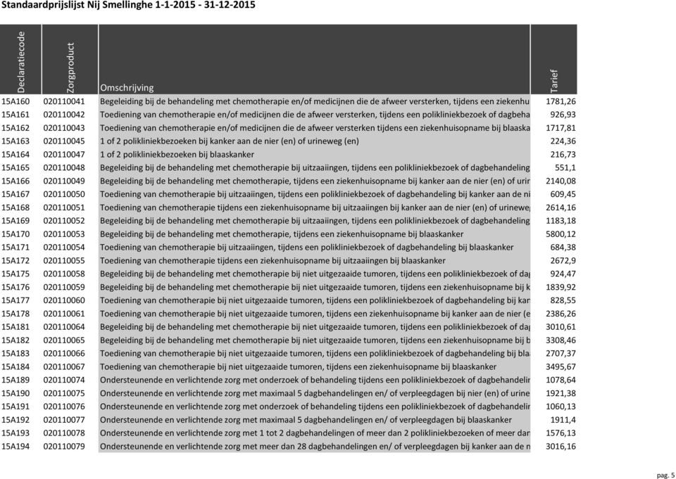 afweer versterken tijdens een ziekenhuisopname bij blaaskanker1717,81 15A163 020110045 1 of 2 polikliniekbezoeken bij kanker aan de nier (en) of urineweg (en) 224,36 15A164 020110047 1 of 2