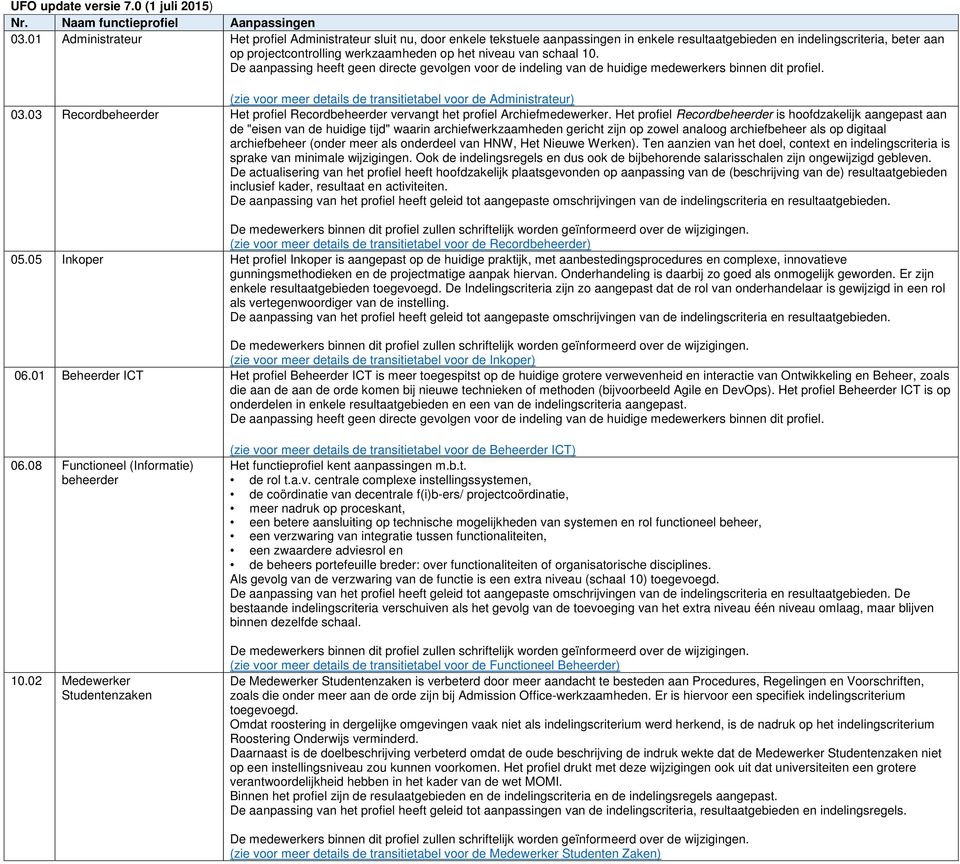 van schaal 10. De aanpassing heeft geen directe gevolgen voor de indeling van de huidige medewerkers binnen dit profiel. (zie voor meer details de transitietabel voor de Administrateur) 03.