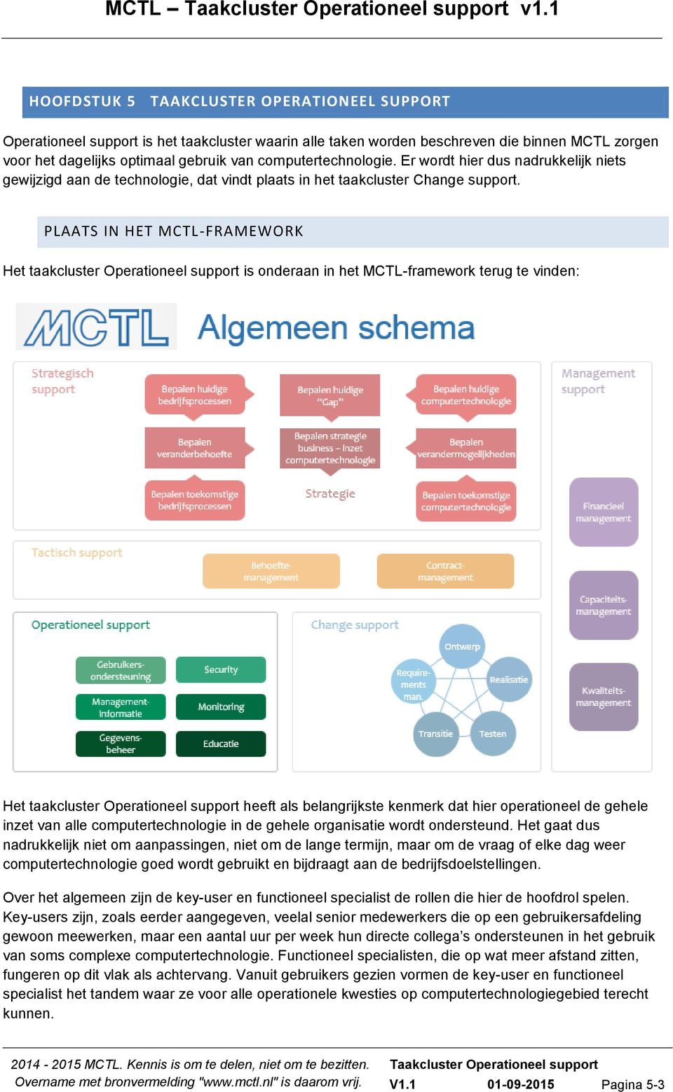 PLAATS IN HET MCTL-FRAMEWORK Het taakcluster Operationeel support is onderaan in het MCTL-framework terug te vinden: Het taakcluster Operationeel support heeft als belangrijkste kenmerk dat hier