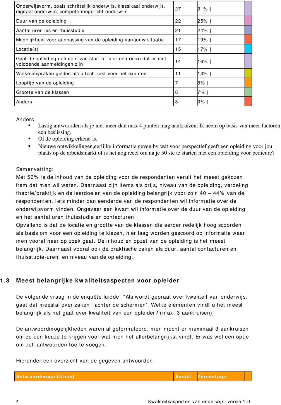 tch zakt vr het examen 11 13% Lptijd van de pleiding 7 8% Grtte van de klassen 6 7% Anders 3 3% Anders: Lastig antwrden als je niet meer dan max 4 punten mag aankruizen.