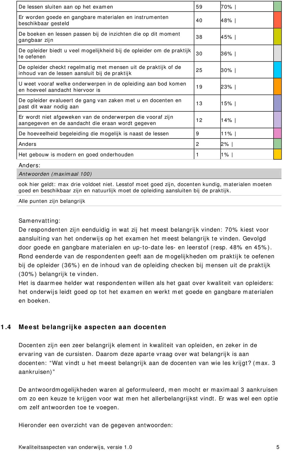 in de pleiding aan bd kmen en heveel aandacht hiervr is De pleider evalueert de gang van zaken met u en dcenten en past dit waar ndig aan Er wrdt niet afgeweken van de nderwerpen die vraf zijn