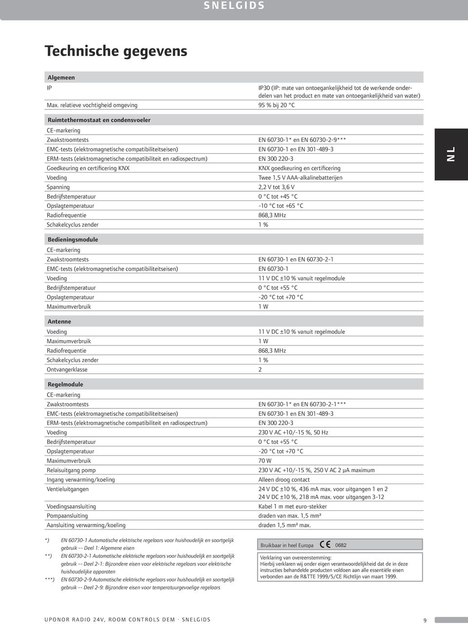 condensvoeler CE-markering Zwakstroomtests EN 60730-1* en EN 60730-2-9*** EMC-tests (elektromagnetische compatibiliteitseisen) EN 60730-1 en EN 301-489-3 ERM-tests (elektromagnetische compatibiliteit