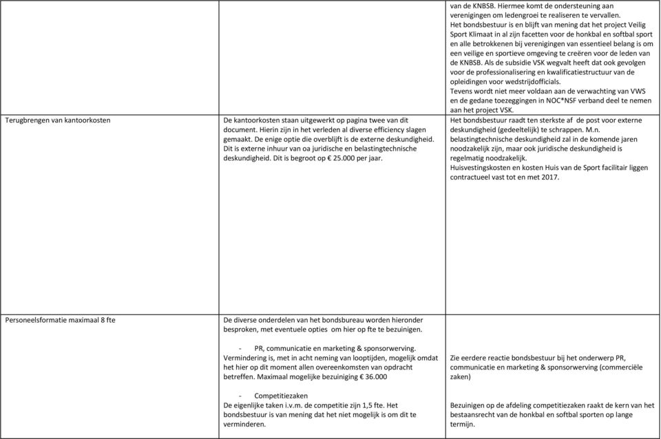 Hiermee komt de ondersteuning aan verenigingen om ledengroei te realiseren te vervallen.