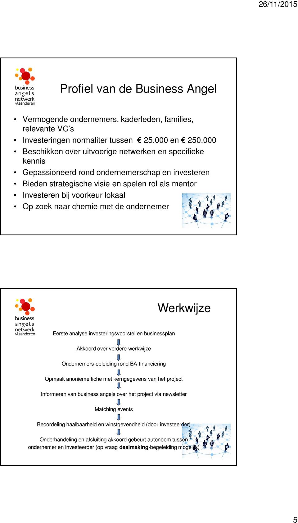 zoek naar chemie met de ondernemer Werkwijze Eerste analyse investeringsvoorstel en businessplan Akkoord over verdere werkwijze Ondernemers-opleiding rond BA-financiering Opmaak anonieme fiche met