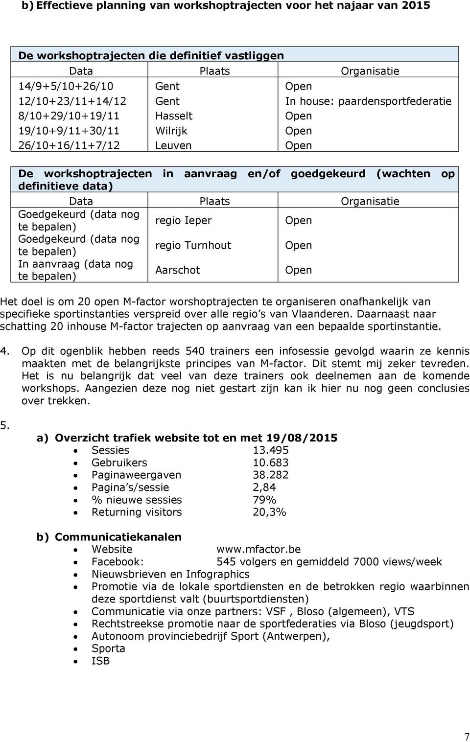 Plaats Organisatie Goedgekeurd (data nog te bepalen) regio Ieper Open Goedgekeurd (data nog te bepalen) regio Turnhout Open In aanvraag (data nog te bepalen) Aarschot Open Het doel is om 20 open