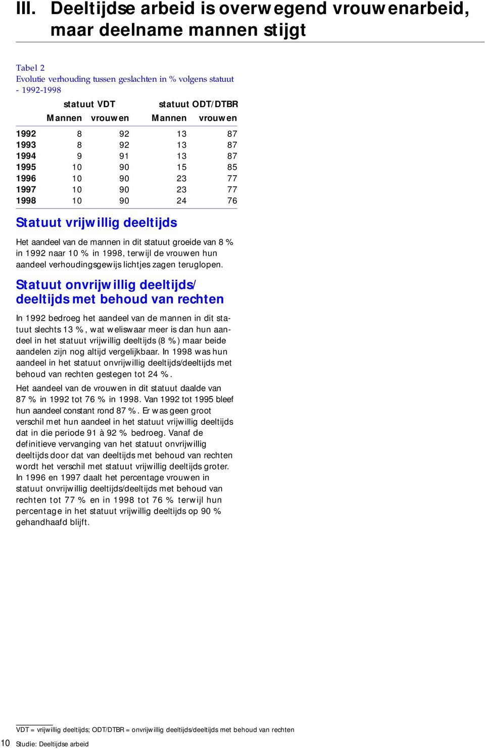 statuut groeide van 8 % in 1992 naar 1 % in 1998, terwijl de vrouwen hun aandeel verhoudingsgewijs lichtjes zagen teruglopen.