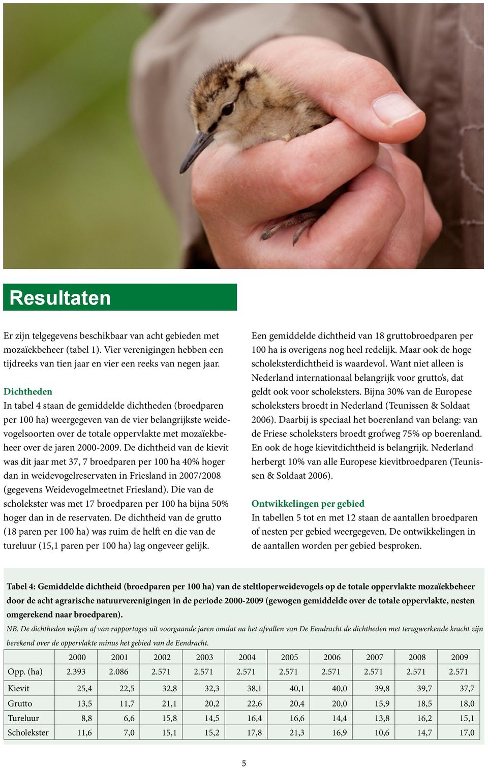 De dichtheid van de kievit was dit jaar met 37, 7 broedparen per ha 4% hoger dan in weidevogelreservaten in Friesland in / (gegevens Weidevogelmeetnet Friesland).