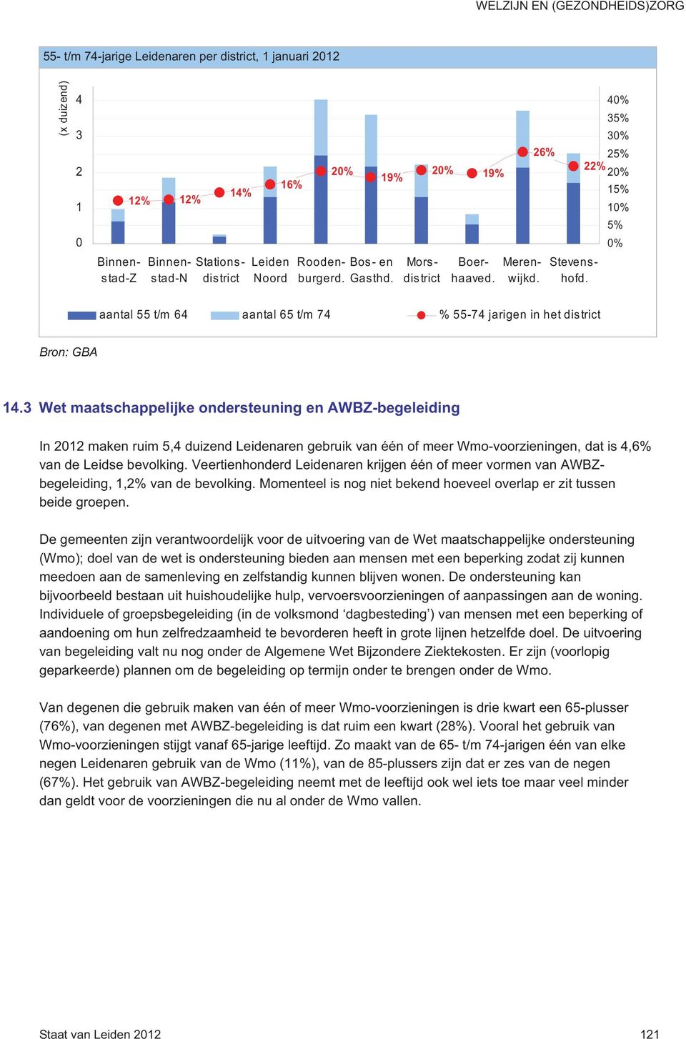 3 Wet maatschappelijke ondersteuning en AWBZ-begeleiding In 2012 maken ruim 5,4 duizend Leidenaren gebruik van één of meer Wmo-voorzieningen, dat is 4,6% van de Leidse bevolking.