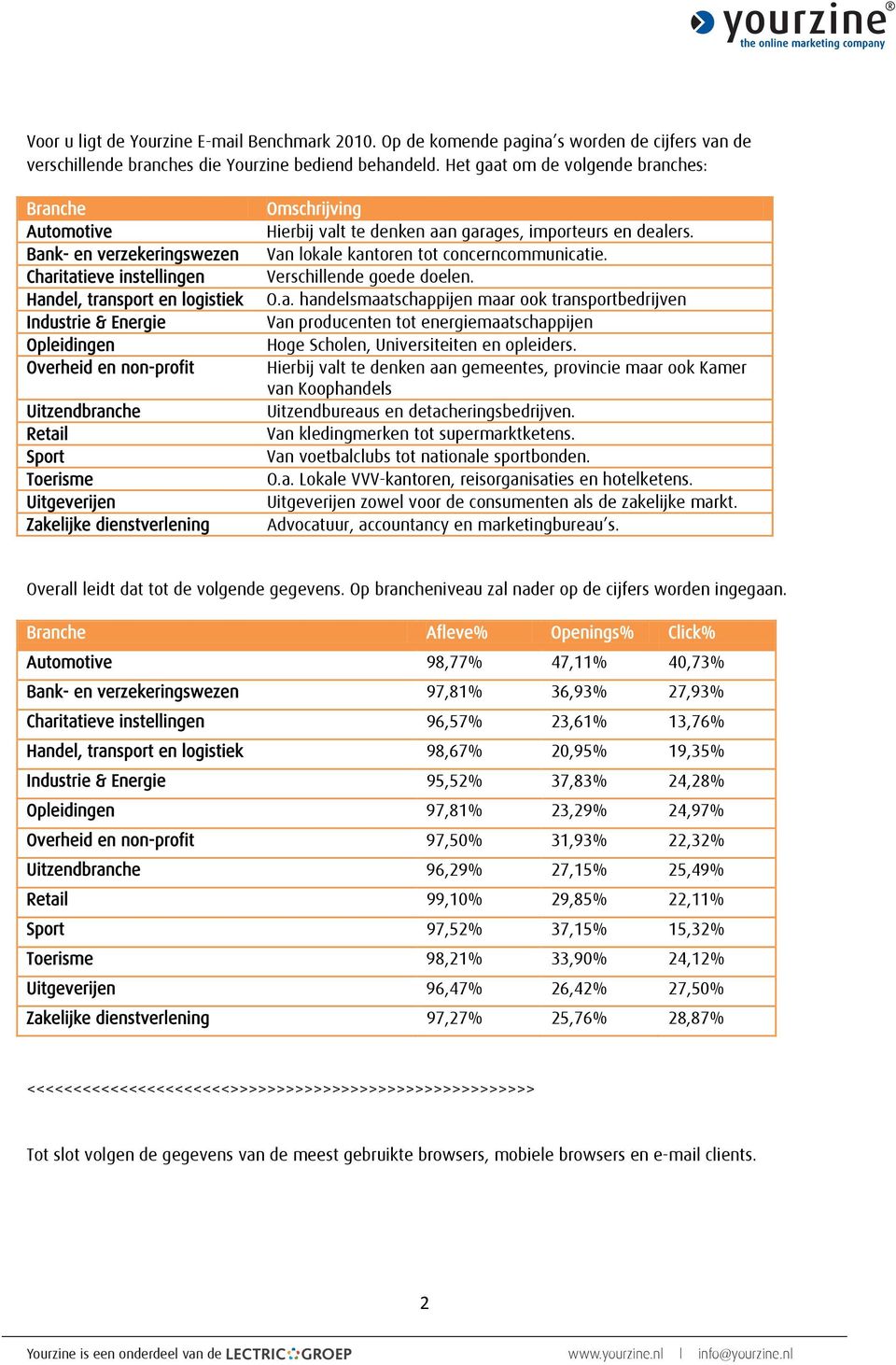 Uitzendbranche Retail Sport Toerisme Uitgeverijen Zakelijke dienstverlening Omschrijving Hierbij valt te denken aan garages, importeurs en dealers. Van lokale kantoren tot concerncommunicatie.