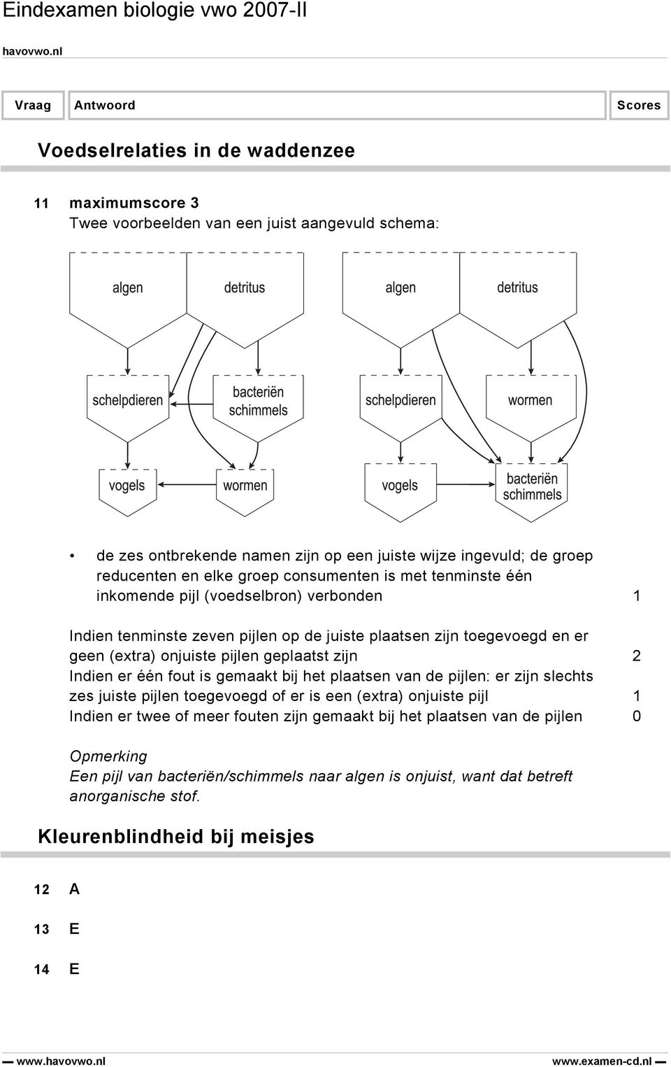 geplaatst zijn 2 Indien er één fout is gemaakt bij het plaatsen van de pijlen: er zijn slechts zes juiste pijlen toegevoegd of er is een (extra) onjuiste pijl 1 Indien er twee of meer