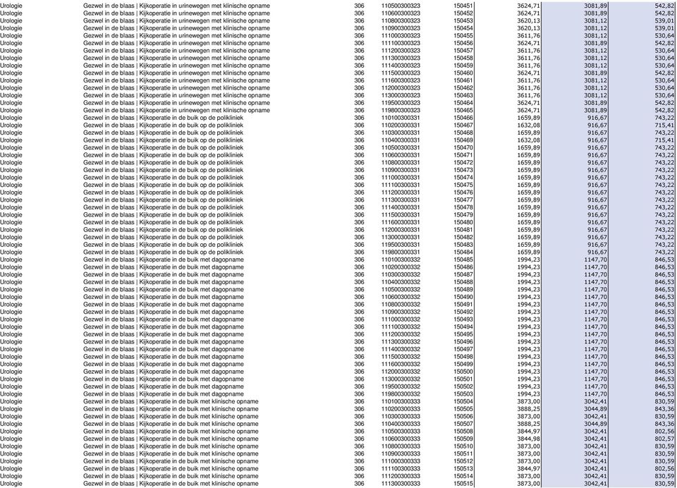 Kijkoperatie in urinewegen met klinische opname 306 110900300323 150454 3620,13 3081,12 539,01 Urologie Gezwel in de blaas Kijkoperatie in urinewegen met klinische opname 306 111000300323 150455