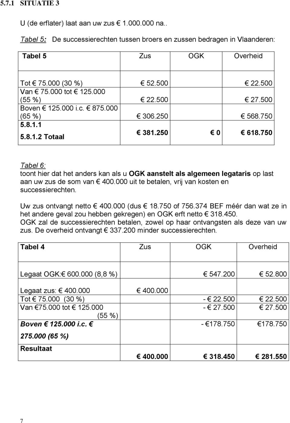 750 Tabel 6: toont hier dat het anders kan als u OGK aanstelt als algemeen legataris op last aan uw zus de som van 400.000 uit te betalen, vrij van kosten en successierechten.