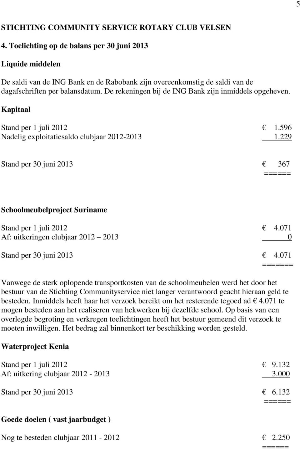 229 Stand per 30 juni 2013 367 Schoolmeubelproject Suriname Stand per 1 juli 2012 4.071 Af: uitkeringen clubjaar 2012 2013 0 Stand per 30 juni 2013 4.