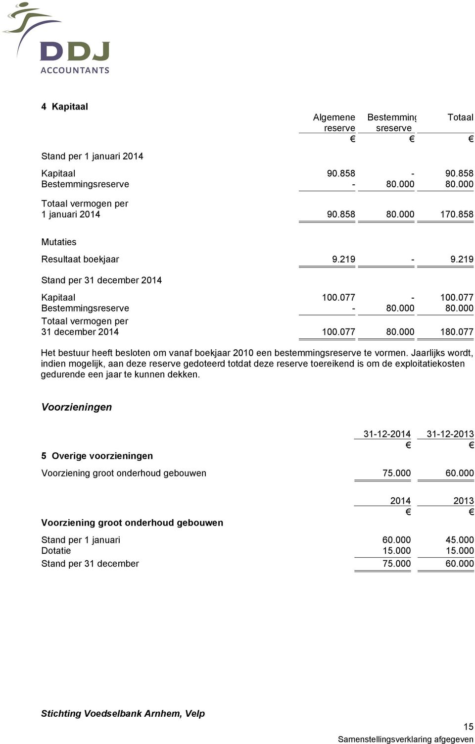 077 Het bestuur heeft besloten om vanaf boekjaar 2010 een bestemmingsreserve te vormen.