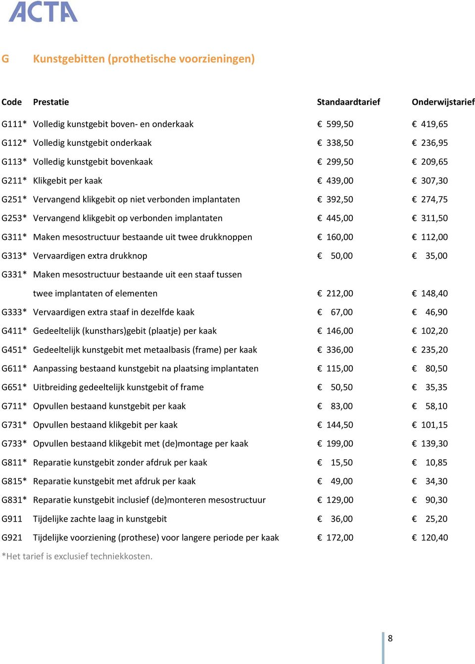 mesostructuur bestaande uit twee drukknoppen 160,00 112,00 G313* Vervaardigen extra drukknop 50,00 35,00 G331* Maken mesostructuur bestaande uit een staaf tussen twee implantaten of elementen 212,00