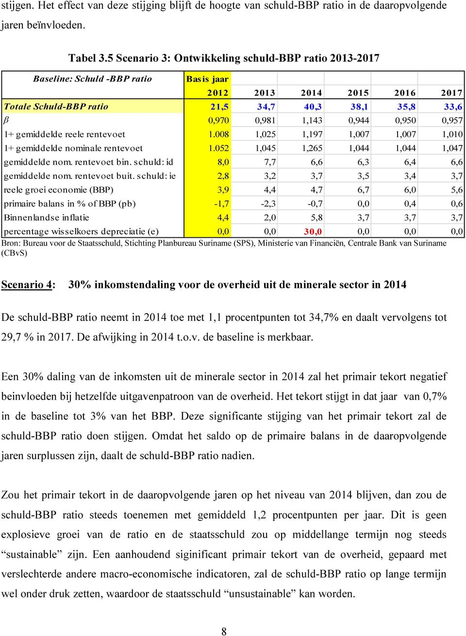 rentevoet 1.008 1,025 1,197 1,007 1,007 1,010 1+ gemiddelde nominale rentevoet 1.052 1,045 1,265 1,044 1,044 1,047 gemiddelde nom. rentevoet bin. schuld: id 8,0 7,7 6,6 6,3 6,4 6,6 gemiddelde nom.