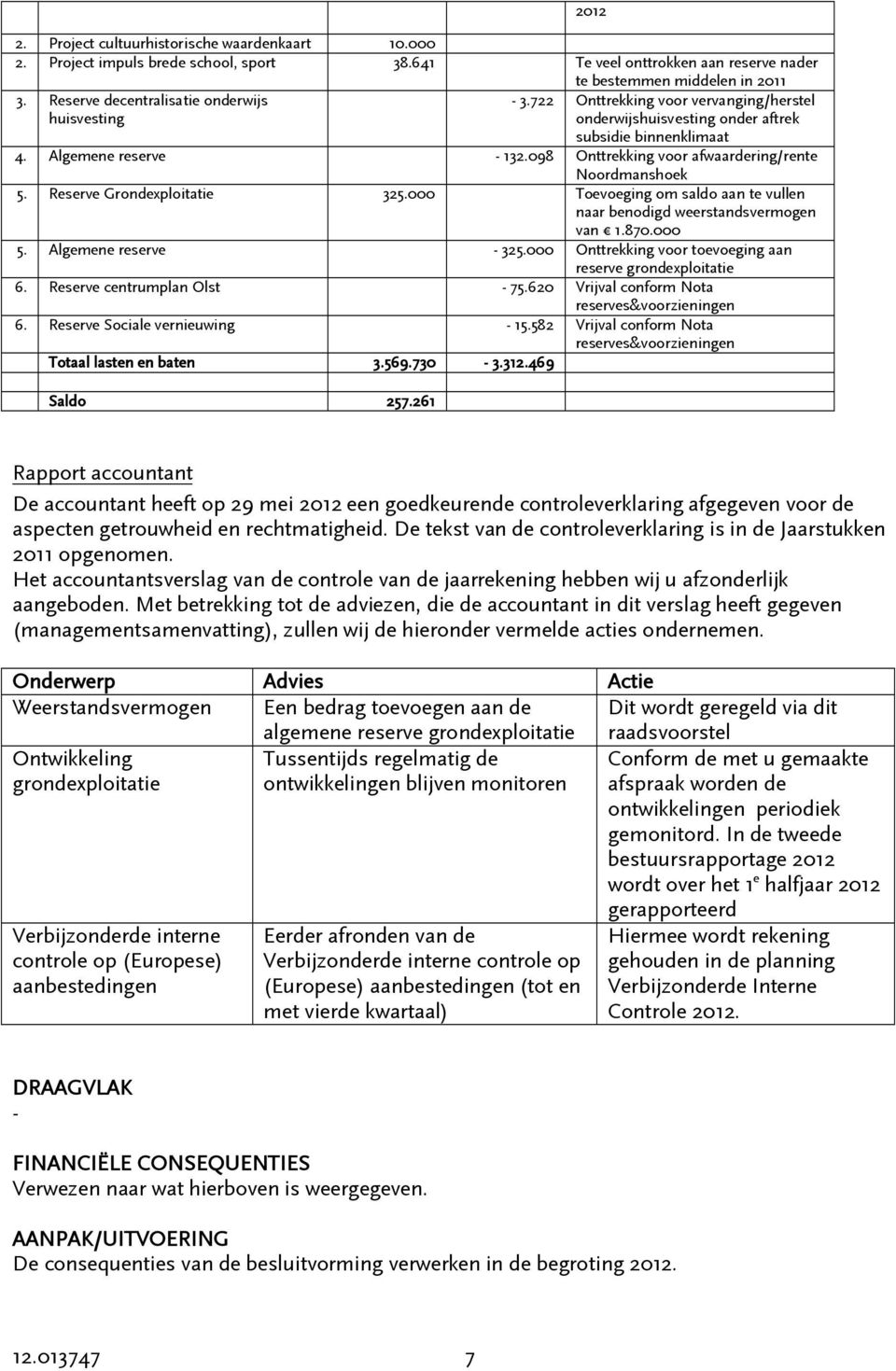 Reserve Grondexploitatie 325.000 Toevoeging om saldo aan te vullen naar benodigd weerstandsvermogen van 1.870.000 5. Algemene reserve - 325.