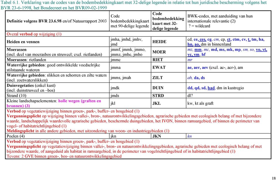 23.6.98 en/of Natuurrapport 2003 Code Code BWK-codes, met aanduiding van hun bodembedekking bodembedekkingkaart internationale relevantie (2) kaart met 32- met 90-delige legende?