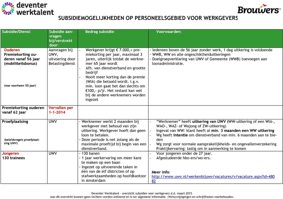 loon gaat het dan slechts om 100,- p/jr.