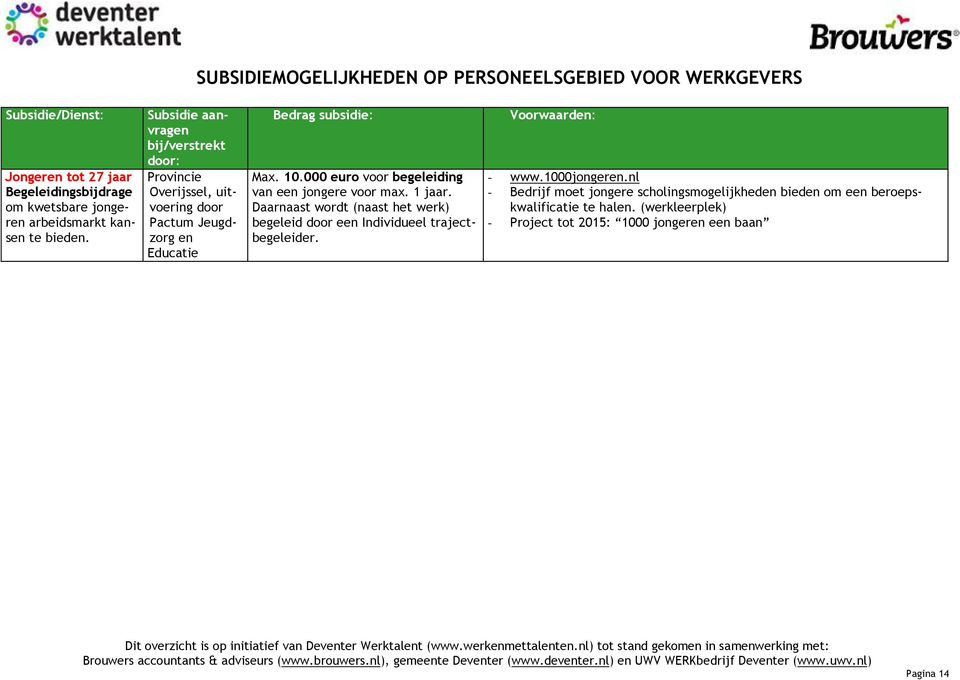 nl - Bedrijf moet jongere scholingsmogelijkheden bieden om een beroepskwalificatie te halen.