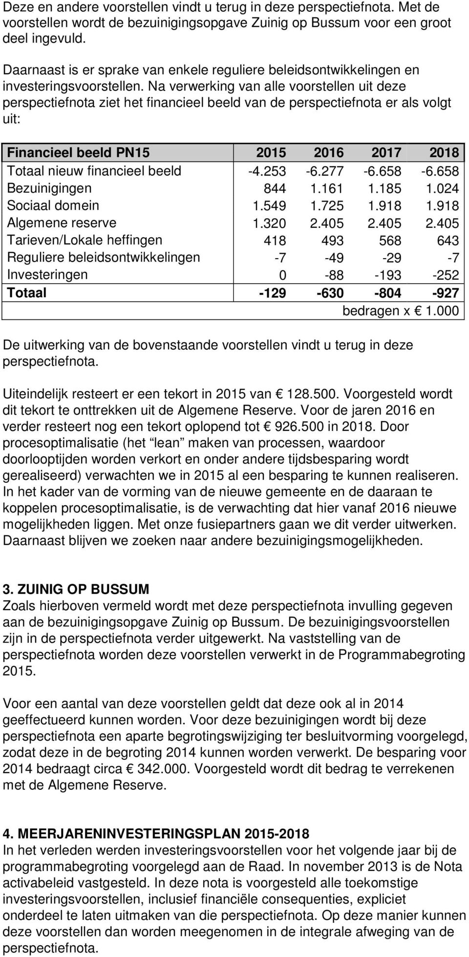 Na verwerking van alle voorstellen uit deze perspectiefnota ziet het financieel beeld van de perspectiefnota er als volgt uit: Financieel beeld PN15 2015 2016 2017 2018 Totaal nieuw financieel beeld