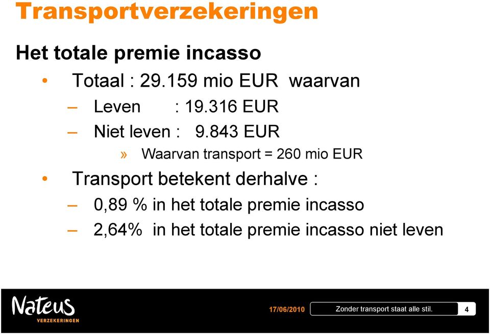 843 EUR» Waarvan transport = 260 mio EUR Transport betekent derhalve