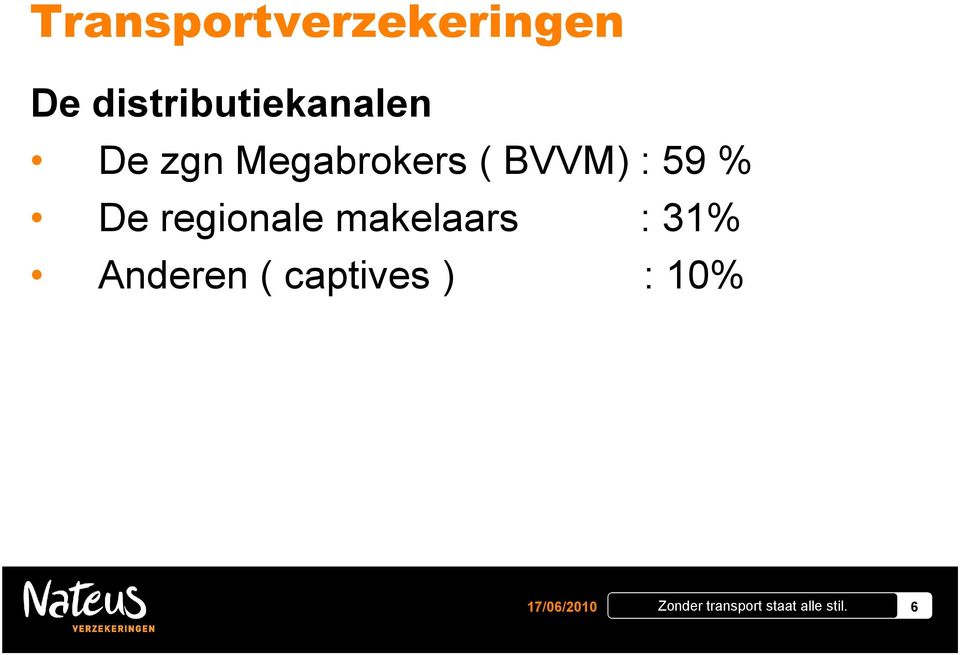 Megabrokers ( BVVM) : 59 % De