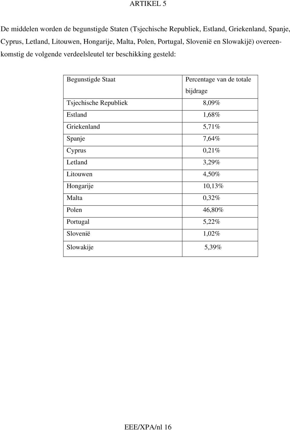 Begunstigde Staat Percentage van de totale bijdrage Tsjechische Republiek 8,09% Estland 1,68% Griekenland 5,71% Spanje 7,64% Cyprus