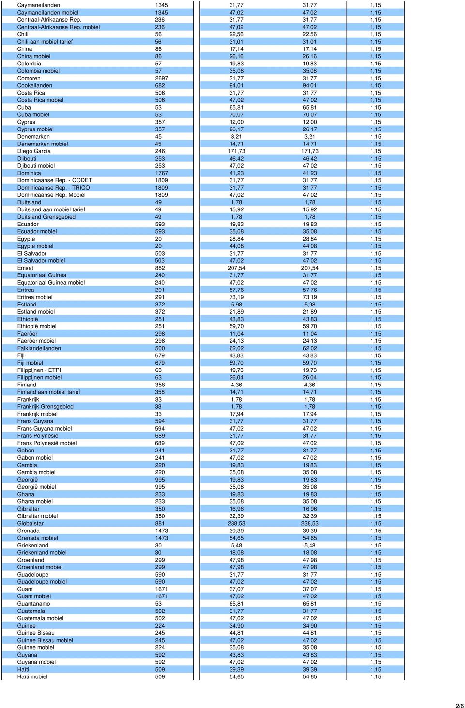 mobiel 57 35,08 35,08 1,15 Comoren 2697 31,77 31,77 1,15 Cookeilanden 682 94,01 94,01 1,15 Costa Rica 506 31,77 31,77 1,15 Costa Rica mobiel 506 47,02 47,02 1,15 Cuba 53 65,81 65,81 1,15 Cuba mobiel