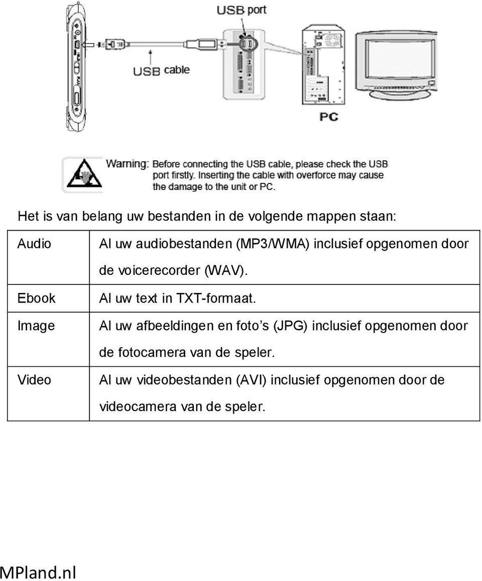 Al uw text in TXT-formaat.