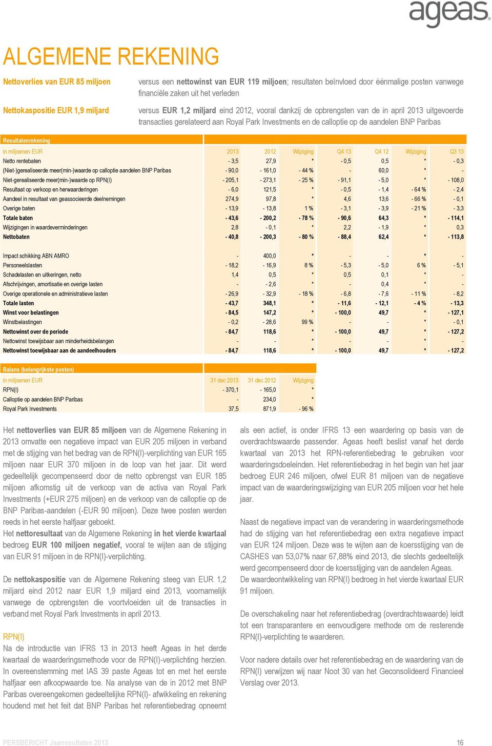 Paribas Resultatenrekening in miljoenen EUR 2013 2012 Wijziging Q4 13 Q4 12 Wijziging Q3 13 Netto rentebaten - 3,5 27,9 * - 0,5 0,5 * - 0,3 (Niet-)gerealiseerde meer(min-)waarde op calloptie aandelen