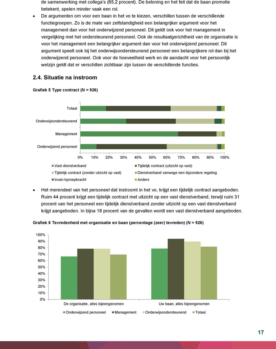 Zo is de mate van zelfstandigheid een belangrijker argument voor het management dan voor het onderwijzend personeel. Dit geldt ook voor het management in vergelijking met het ondersteunend personeel.