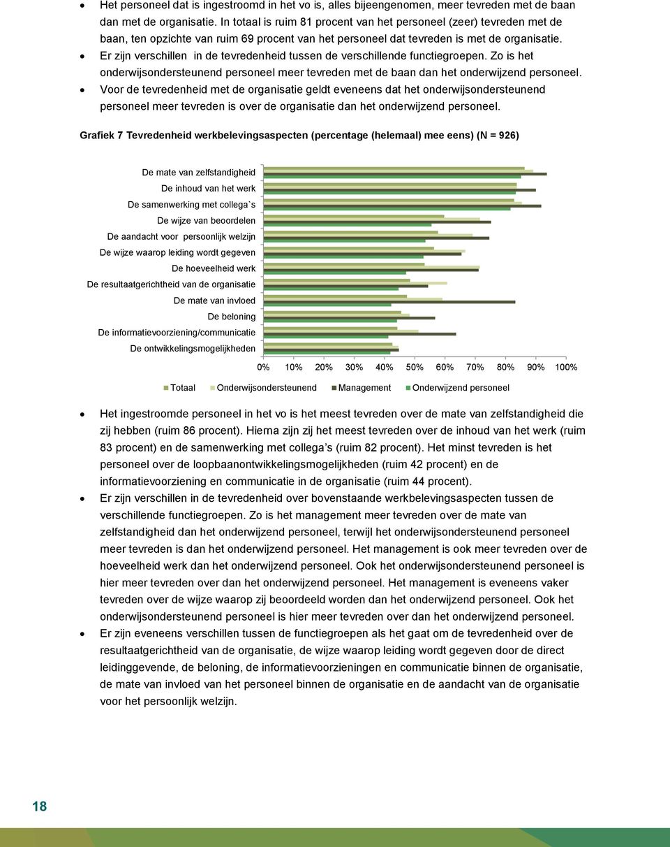 Er zijn verschillen in de tevredenheid tussen de verschillende functiegroepen. Zo is het onderwijsondersteunend personeel meer tevreden met de baan dan het onderwijzend personeel.