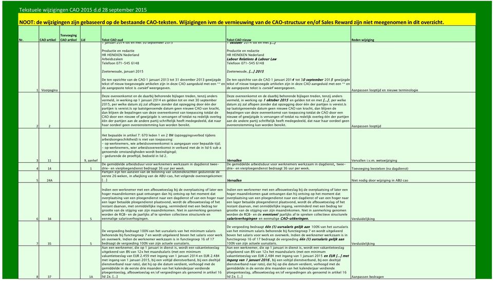 CAO artikel Toevoeging CAO artikel Lid Tekst CAO oud Tekst CAO nieuw Reden wijziging 1 januari 2014 tot en met 30 september 2015 1 oktober 2014 tot en met [.