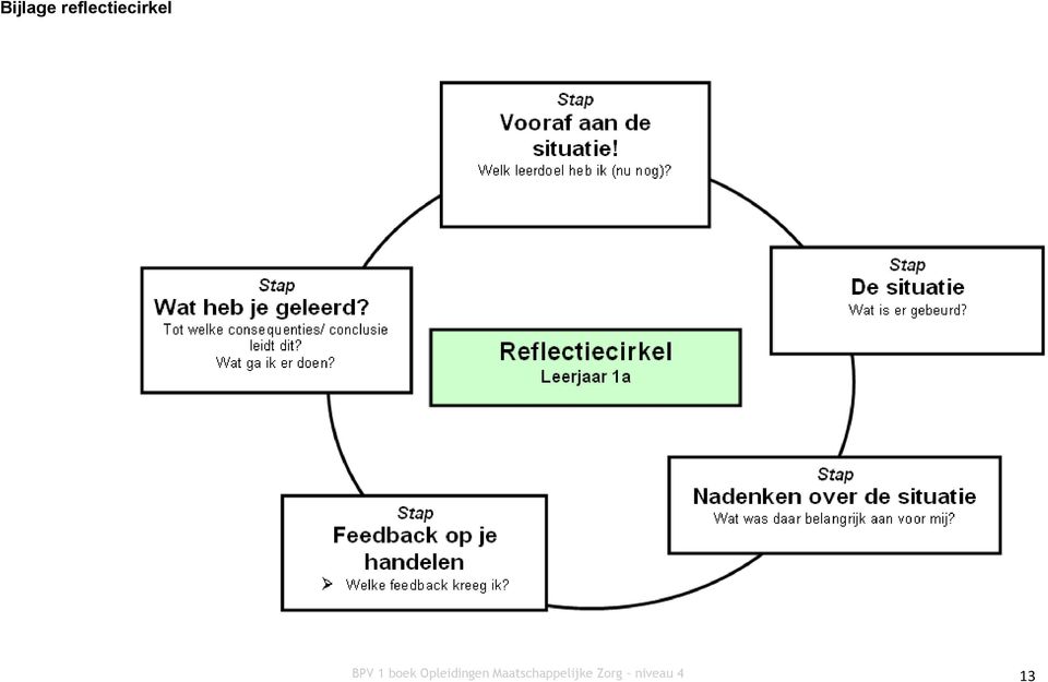 1 boek Opleidingen