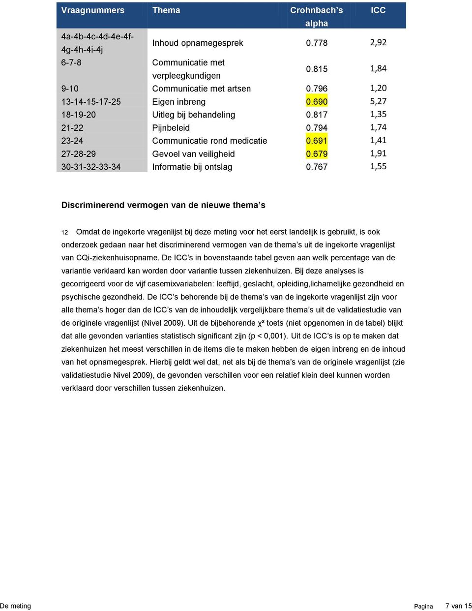 679 1,91 30-31-32-33-34 Informatie bij ontslag 0.