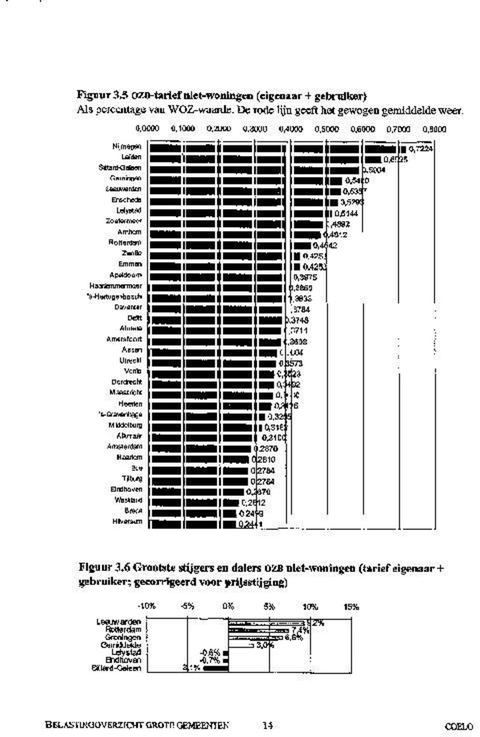 5000 0,5000 0,7000 0,5000 Hiimegen 807224 Lalden Bttta 06 o5 5904 Groningen RD Leeuwarden Enschede g 0,5 Lelystad i 0,51 Zoetermeer,4892 Arnhem,4812 Rotterdam Zwolle Apeldoorn Haarlemmermeer