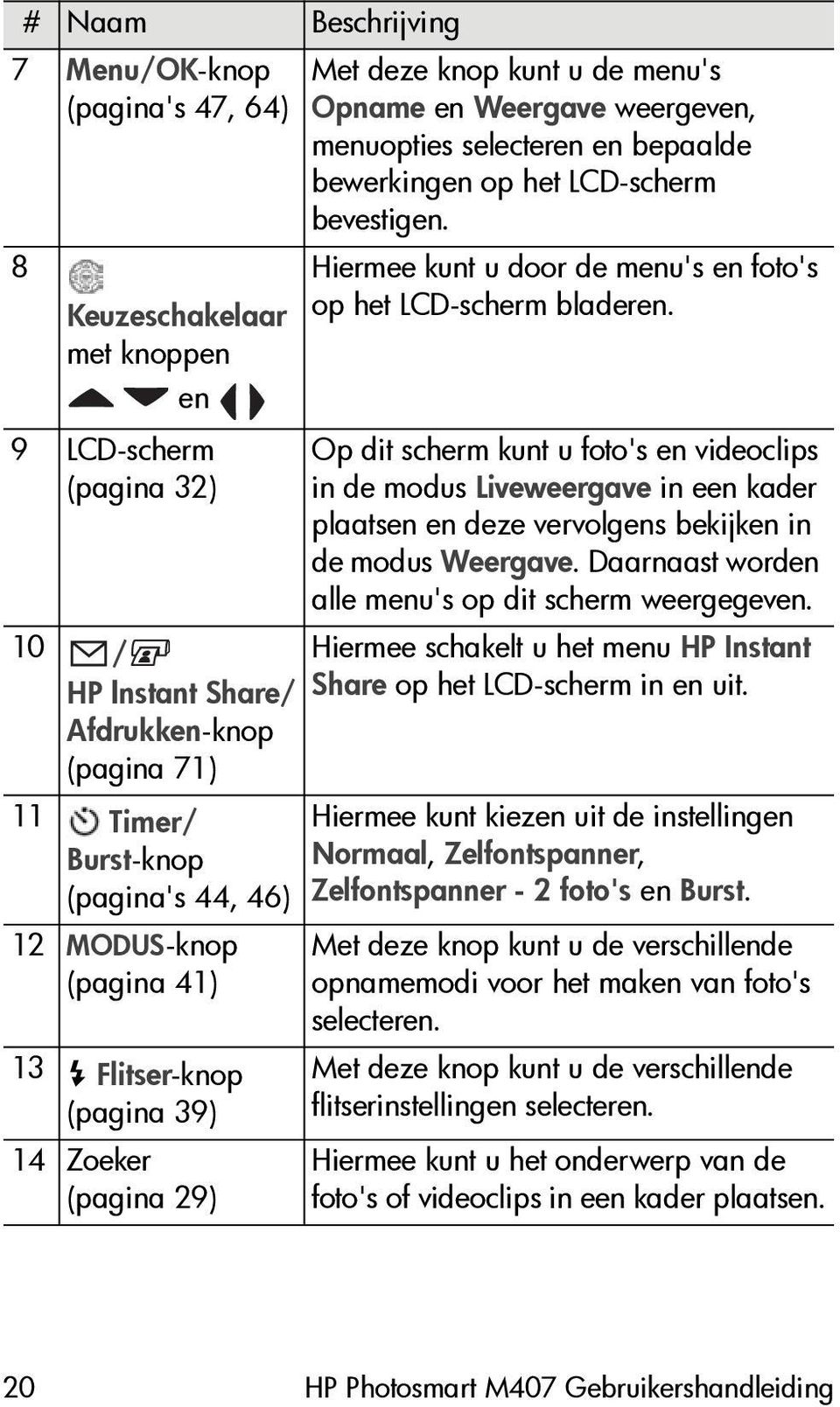 Op dit scherm kunt u foto's en videoclips in de modus Liveweergave in een kader plaatsen en deze vervolgens bekijken in de modus Weergave. Daarnaast worden alle menu's op dit scherm weergegeven.