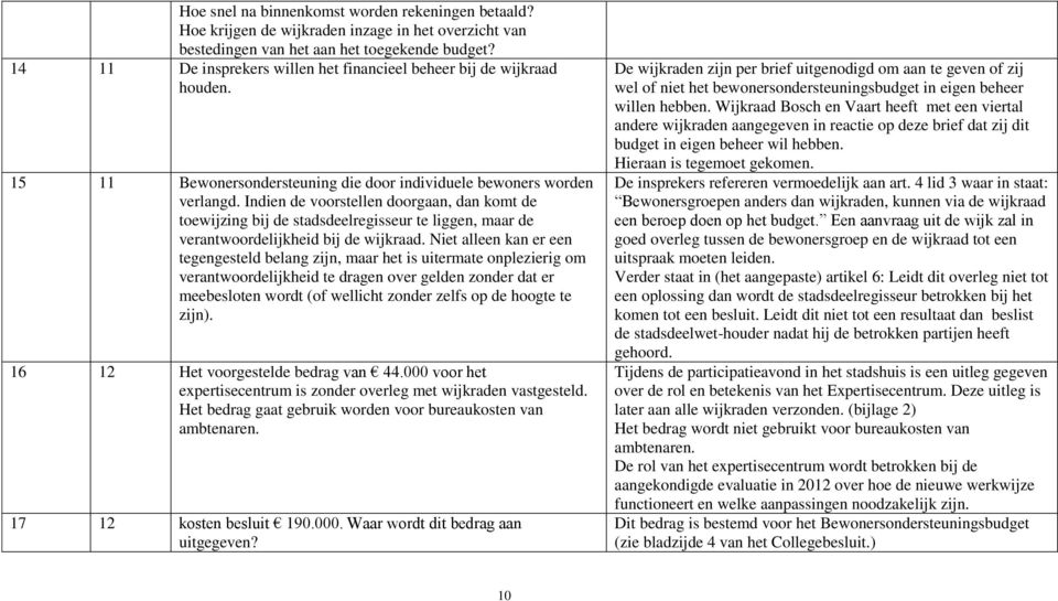 Indien de voorstellen doorgaan, dan komt de toewijzing bij de stadsdeelregisseur te liggen, maar de verantwoordelijkheid bij de wijkraad.