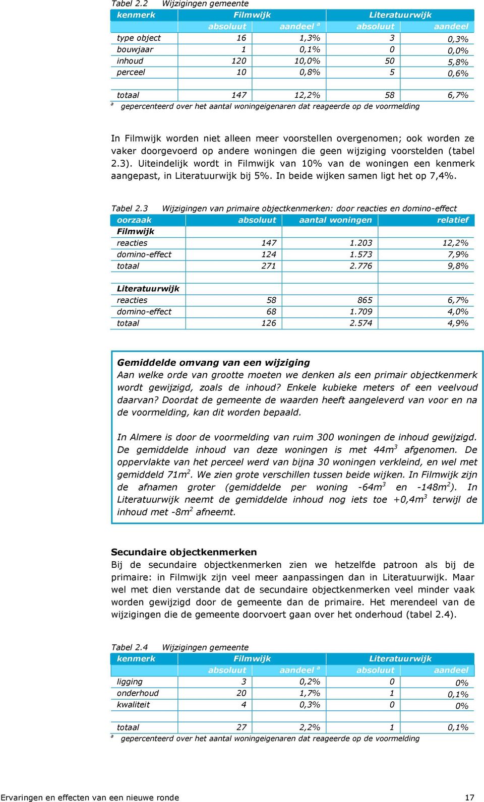 147 12,2% 58 6,7% gepercenteerd over het aantal woningeigenaren dat reageerde op de voormelding In Filmwijk worden niet alleen meer voorstellen overgenomen; ook worden ze vaker doorgevoerd op andere