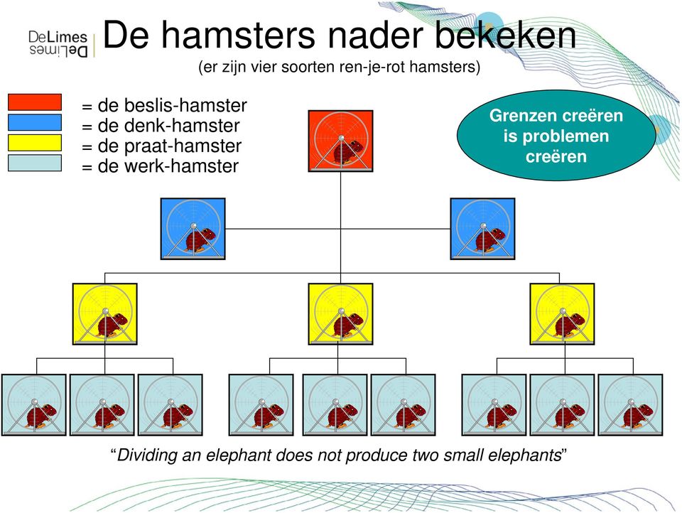 praat-hamster = de werk-hamster Grenzen creëren is