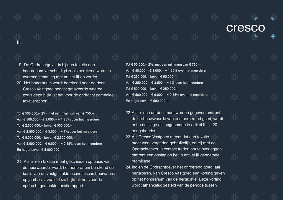 000,-- 2%, met een minimum van 750,-- Van 50.000,-- 1.000,-- + 1,25% over het meerdere Tot 250.000,-- boven 50.000,-- Van 250.000,-- 3.500,-- + 1% over het meerdere Tot 500.000,-- boven 250.