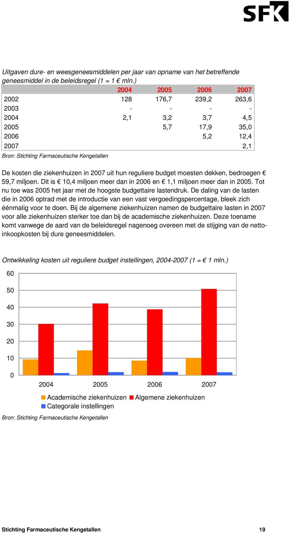 Dit is 1,4 miljoen meer dan in 26 en 1,1 miljoen meer dan in 25. Tot nu toe was 25 het jaar met de hoogste budgettaire lastendruk.