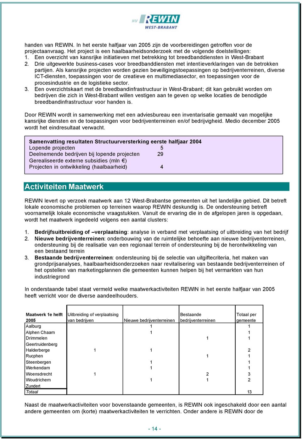 Drie uitgewerkte business-cases voor breedbanddiensten met intentieverklaringen van de betrokken partijen.