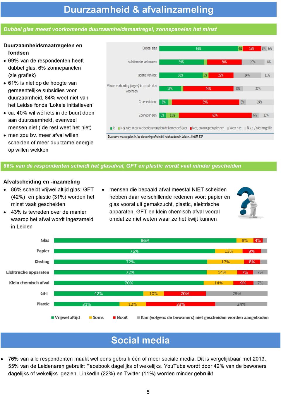 40% wil wél iets in de buurt doen aan duurzaamheid, evenveel mensen niet ( de rest weet het niet) men zou bv.